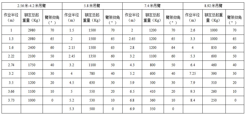 3t新能源蜘蛛吊車起重量示意圖